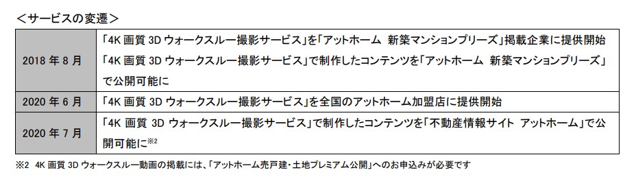 サービスの変遷