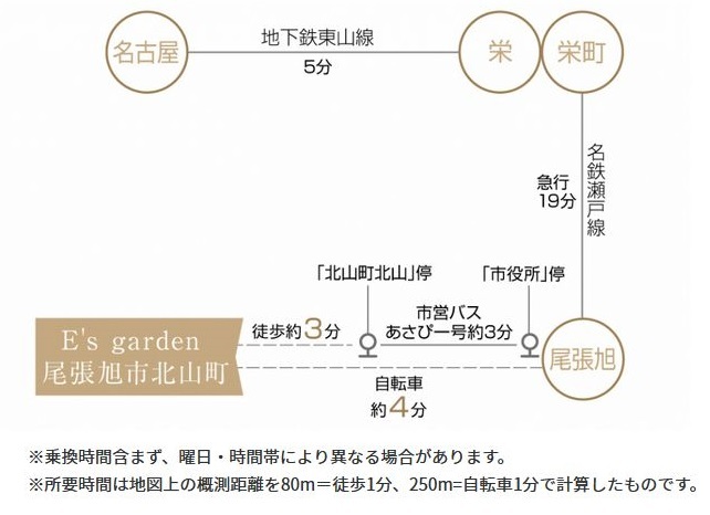 アットホーム エサキホーム E S Garden 尾張旭市北山町 尾張旭市の新築一戸建て 提供元 株式会社エサキホーム 名古屋北支店 一軒家 家の購入 アットホーム エサキホーム E S Garden 尾張旭市北山町 尾張旭市の新築一戸建て 提供元 株式会社エサキホーム 名古屋北支店 一軒家 家の購入