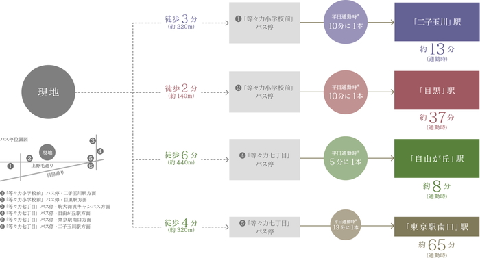 アットホーム フォレストガーデン世田谷等々力 世田谷区の新築一戸建て 提供元 フォレストガーデン世田谷等々力 現地販売センター 一軒家 家の購入