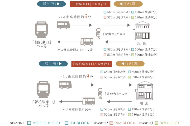 アットホーム】ポラスの分譲住宅 LAUGHラフ柏 パークサイド[3919111602