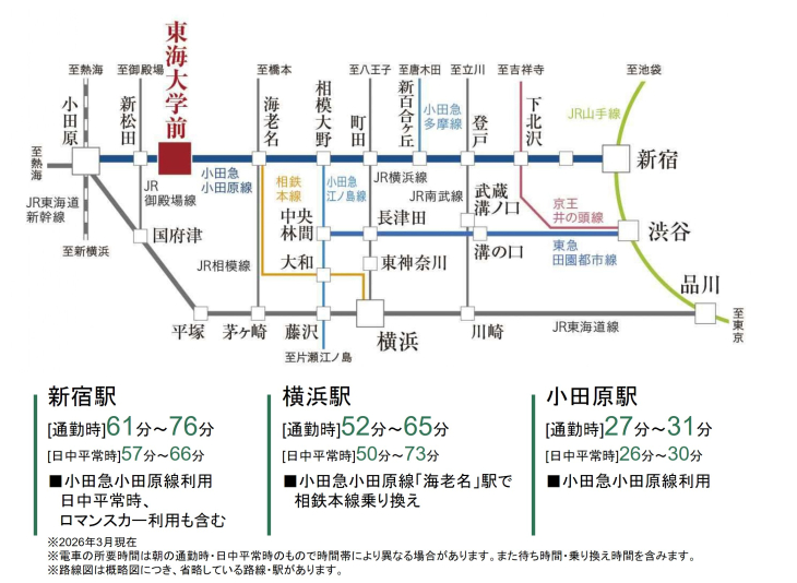 [Sekisui House] Common Stage Hiratsuka Kitakaname: A town of wind and greenery &mdash; photo 3