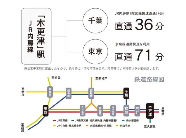 アットホーム 木更津市 八幡台７丁目 木更津駅 住宅用地 木更津市の土地 売地 宅地 分譲地など土地の購入情報