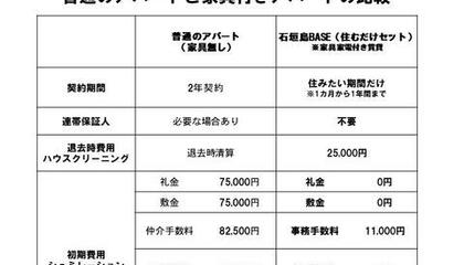 石垣市の賃貸 家賃10万円以下の賃貸物件 の物件検索結果 アットホーム 賃貸マンション アパート 貸家