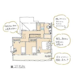 相楽郡精華町 光台４丁目 （学研奈良登美ヶ丘駅 ） 2階建 5SLDK