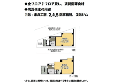アットホーム】板橋区 双葉町(板橋本町駅) の売事務所（一括）（提供元