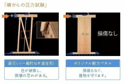 アットホーム 新潟市北区 太夫浜新町2丁目 2階建 3ldk 1080409253 新潟市北区の新築一戸建て 提供元 新潟土地建物 販売センター 株 一軒家 家の購入