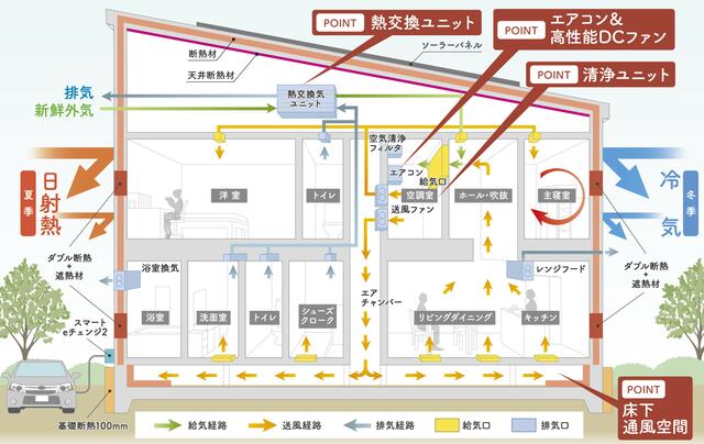 アットホーム】札幌市豊平区 福住一条3丁目 （福住駅 ） 2階建