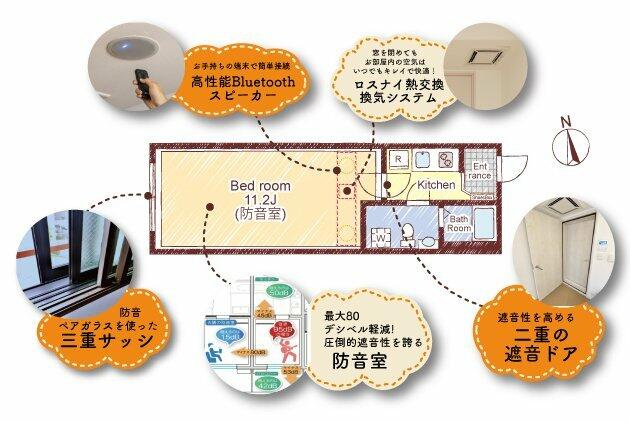 アットホーム ラシクラス豊玉南 ５０１ １ｋ 提供元 万事屋不動産本舗 株 万事屋本舗 練馬区の賃貸マンション