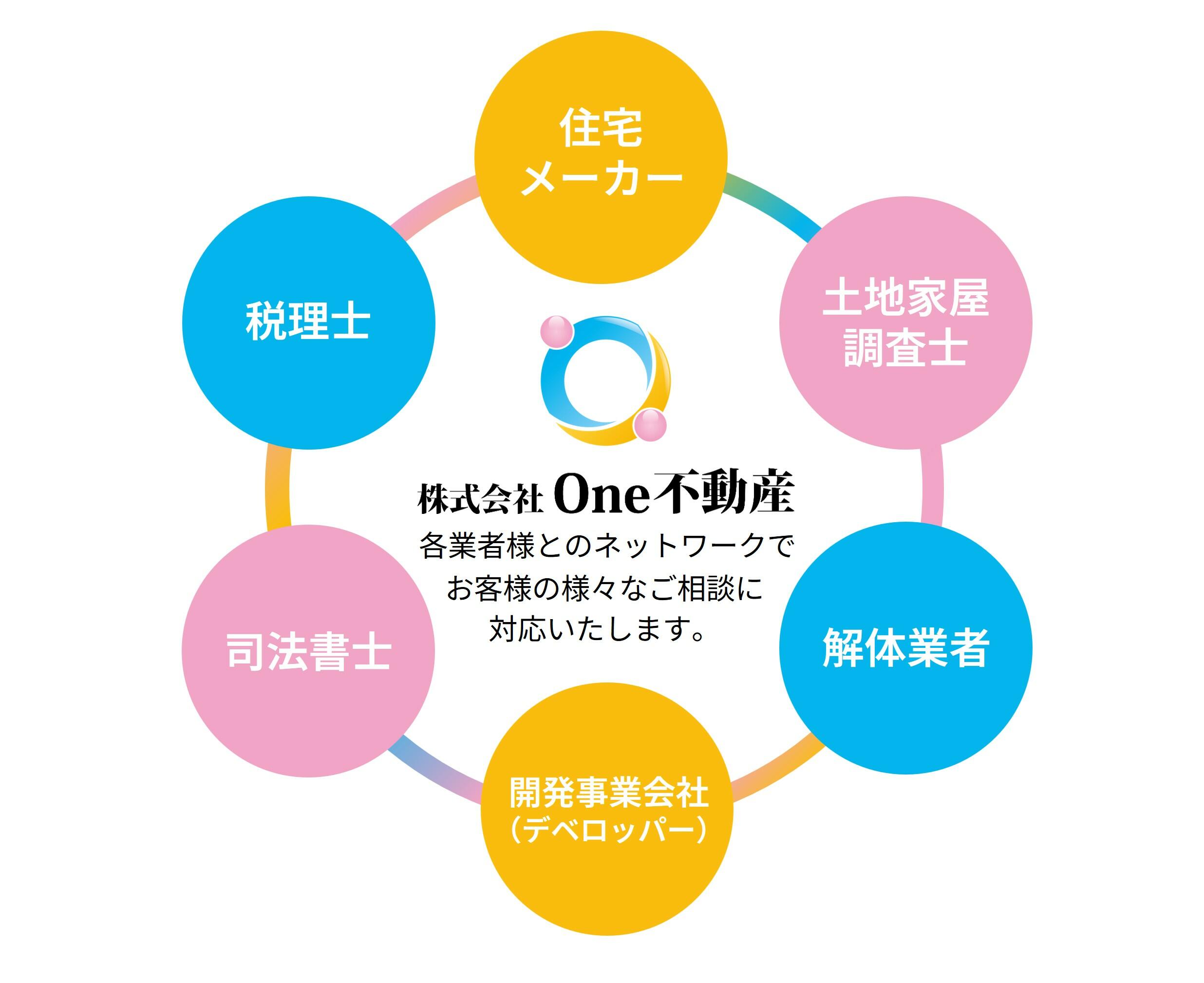 アットホーム】(株)One不動産(静岡県 藤枝市)｜不動産会社｜賃貸