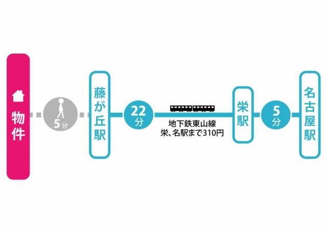 アットホーム 名古屋市名東区 小池町 藤が丘駅 住宅用地 名古屋市名東区の土地 売地 宅地 分譲地など土地の購入情報