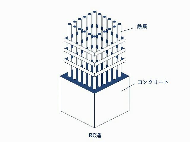 50% OFF 以上 - レディース福袋 アットホーム】ライオンズマンション花月園第2 2階 1SLDK 和書