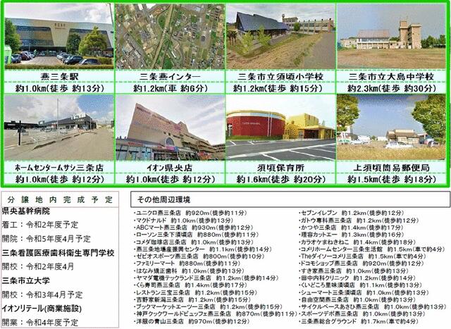 アットホーム 三条市 上須頃 燕三条駅 住宅用地 三条市の土地 売地 宅地 分譲地など土地の購入情報