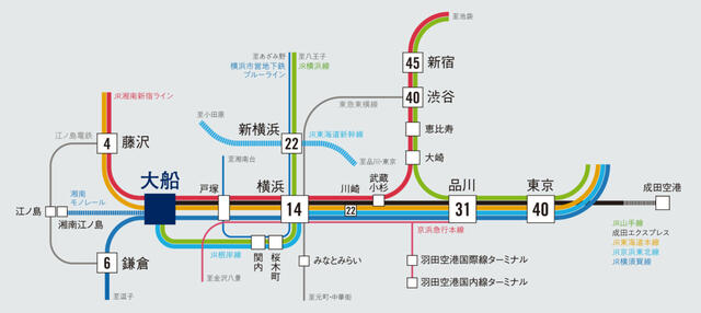 アットホーム 鎌倉市 岩瀬 大船駅 住宅用地 鎌倉市の土地 売地 宅地 分譲地など土地の購入情報