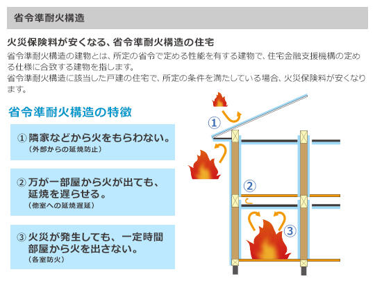 アットホーム 入間郡三芳町 大字藤久保 鶴瀬駅 2階建 ４ｌｄｋ 入間郡三芳町の新築一戸建て 提供元 マックホーム 株 志木店 一軒家 家の購入