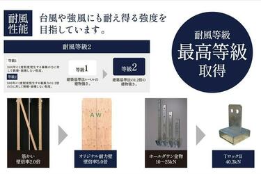 アットホーム】三鷹市 北野3丁目（吉祥寺駅） 住宅用地[6989511861