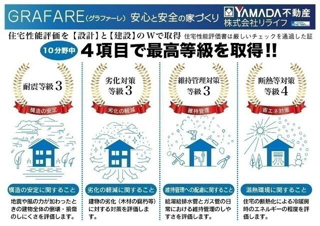 アットホーム 瑞穂市 本田 穂積駅 2階建 4ldk 瑞穂市の新築一戸建て 提供元 ヤマダ不動産 株 リライフ 大垣店 一軒家 家の購入 アットホーム 瑞穂市 本田 穂積駅 2階建 4ldk 瑞穂市の新築一戸建て 提供元 ヤマダ不動産 株 リライフ 大垣店 一軒家 家の購入