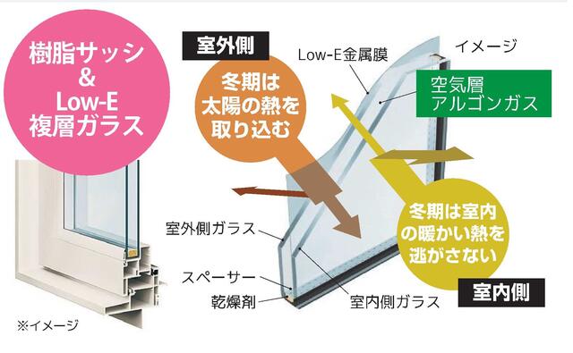 アットホーム 盛岡市 向中野字東道明 岩手飯岡駅 2階建 ４ｌｄｋ 盛岡市の新築一戸建て 提供元 タマホーム 株 盛岡 店 一軒家 家の購入
