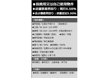 アットホーム】江東区千田（借地権付建物）（提供元：(株)セルバ