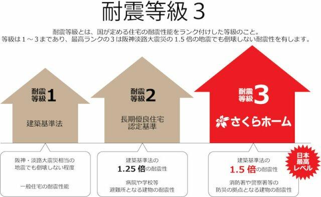 アットホーム】高石市 取石1丁目 （富木駅 ） 住宅用地