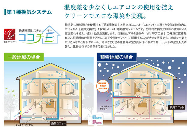 アットホーム 上尾市 大字原市 原市駅 2階建 3ldk 6967116043 上尾市の未入居一戸建て 提供元 株 桧家住宅 埼玉支社 不動産埼玉営業所 一軒家 家の購入
