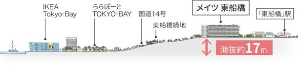 周辺概念図