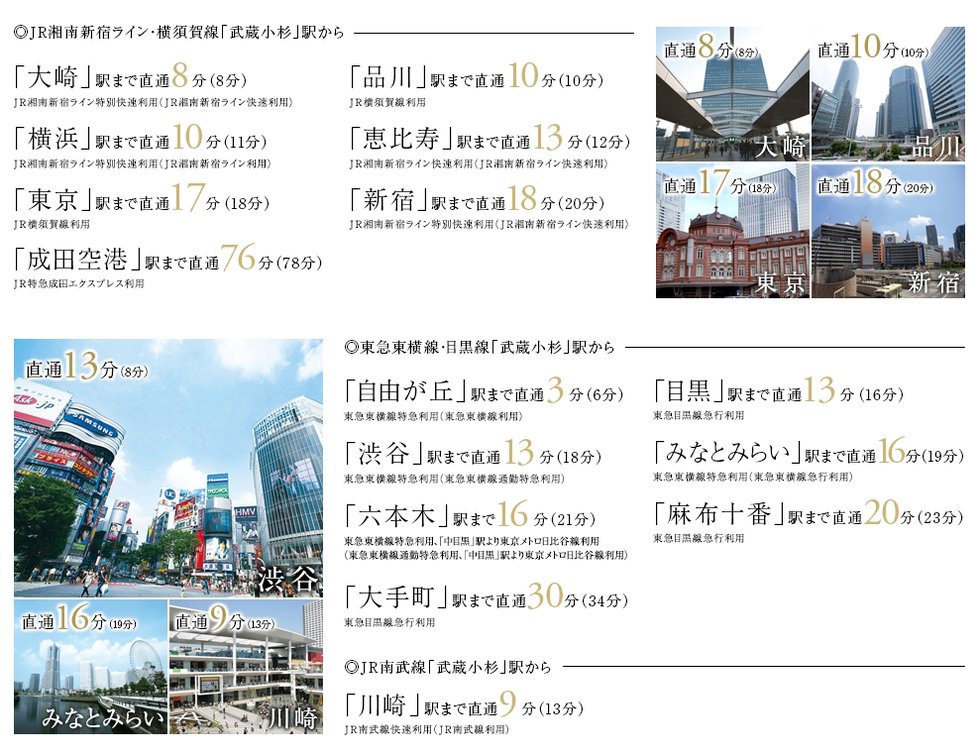 交通案内図
