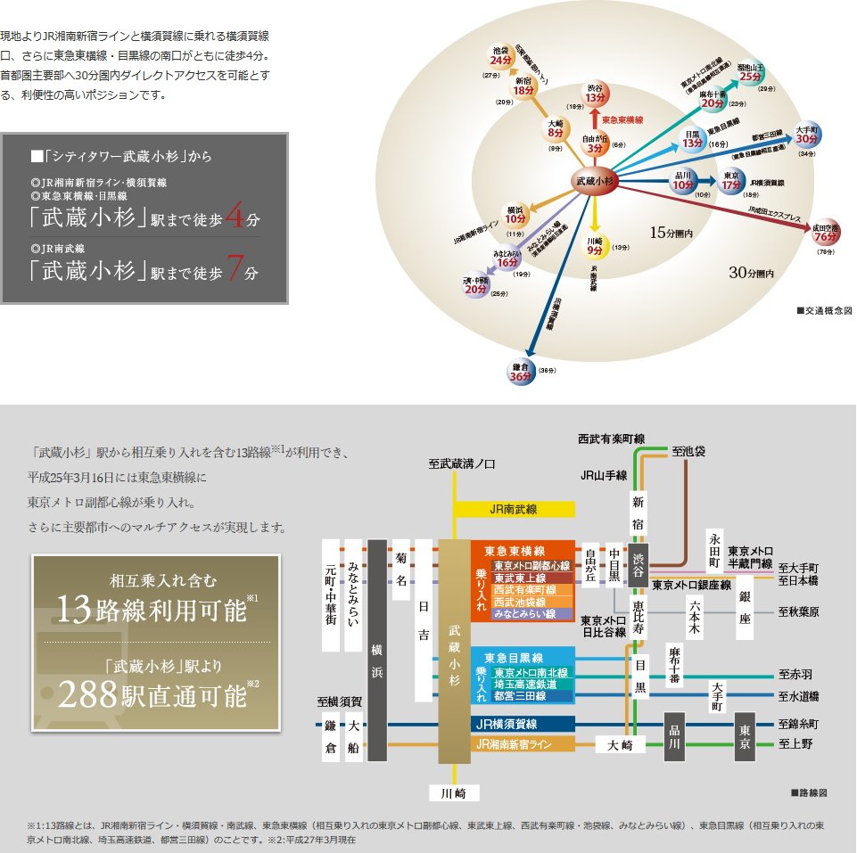 アクセス図