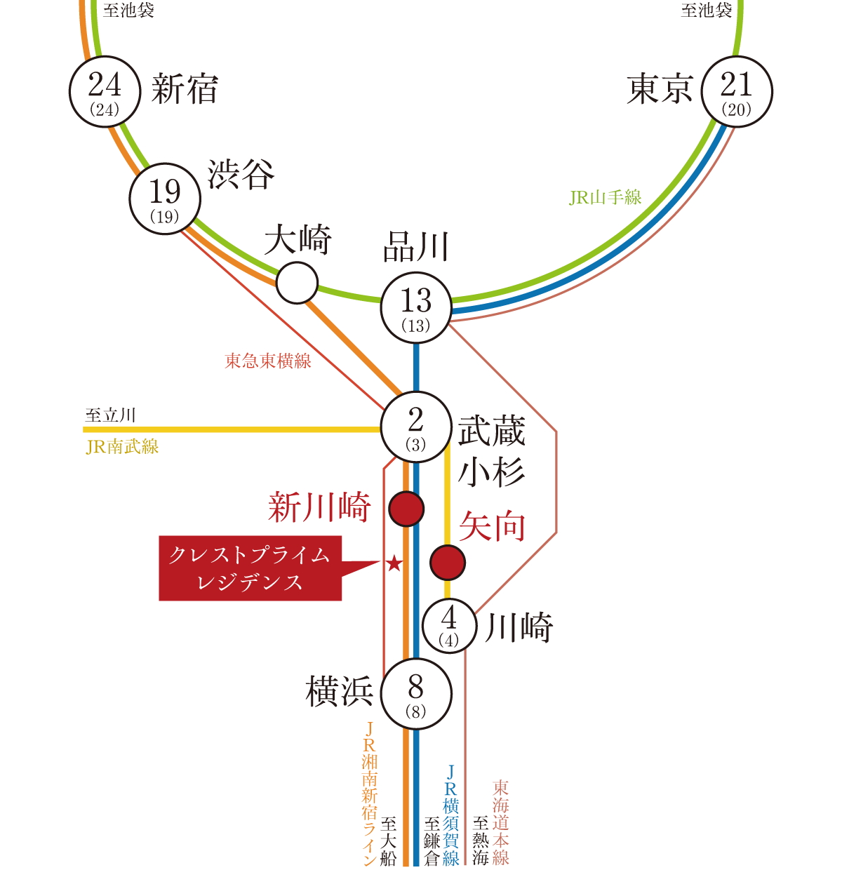 路線図