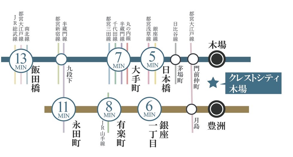 アクセス図