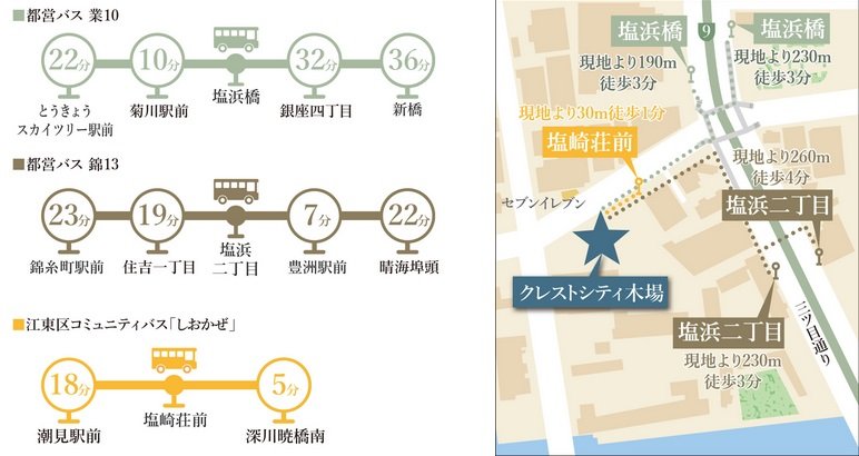 バスアクセス