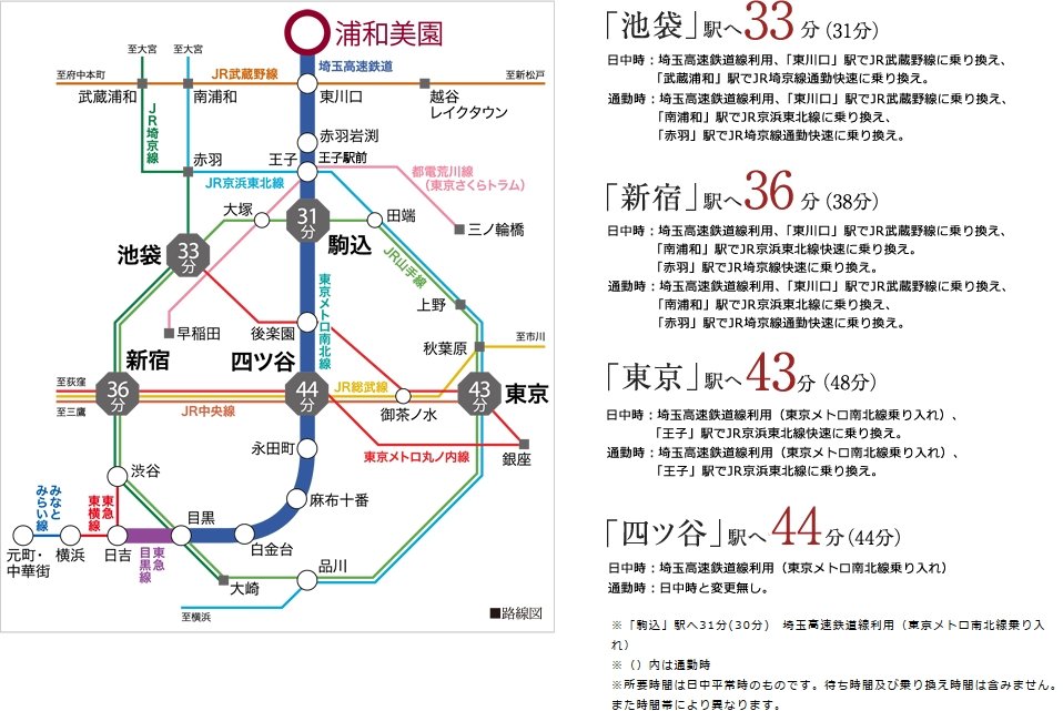 交通アクセス図<電車>