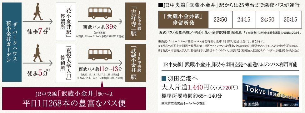 「吉祥寺」へバス1本。豊富なバス便でJR中央線も、より身近に利用可能。