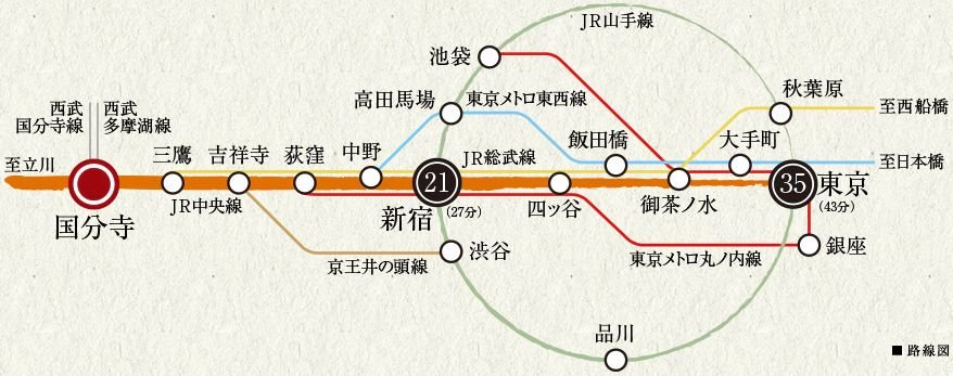 路線図