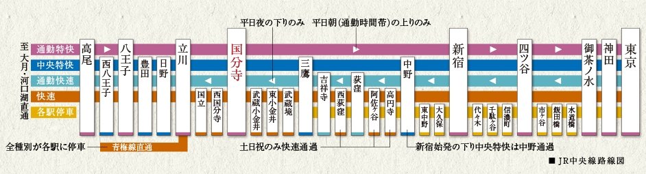 JR中央線路線図