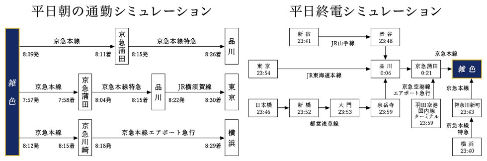 平日通勤・終電シミュレーション