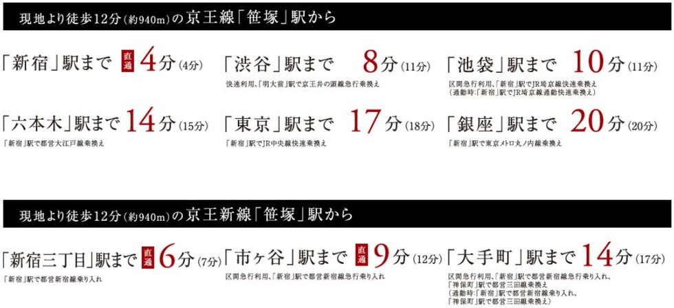 電車アクセス