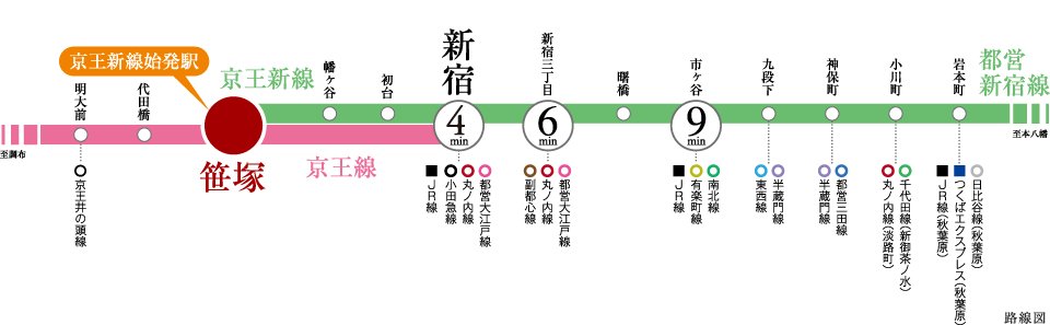 路線図