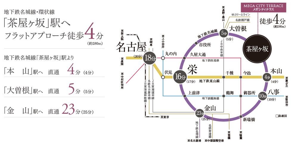 電車アクセス