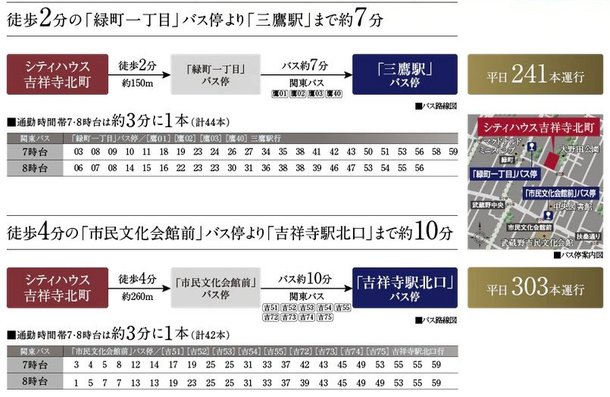 シティハウス吉祥寺北町のメインページ アットホーム 新築マンション