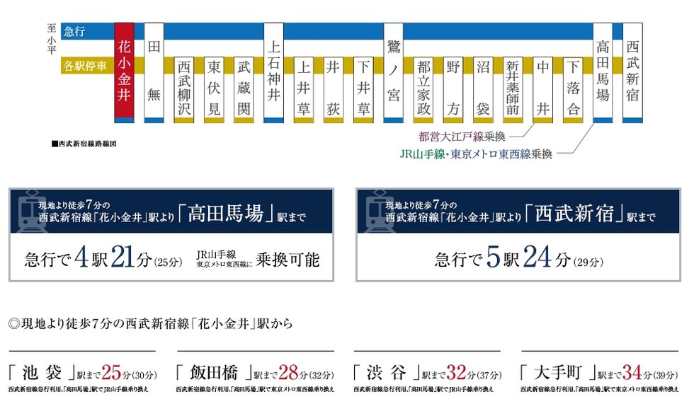 電車アクセス(急行停車駅・西部新宿線「花小金井」駅)