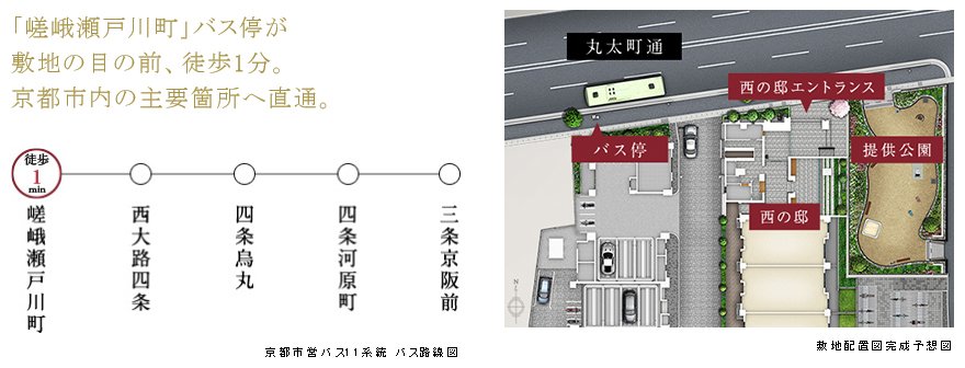 JR山陰本線「嵯峨嵐山」駅へ徒歩3分。京都駅直通12分/敷地目の前のバス停で市内主要箇所へ。