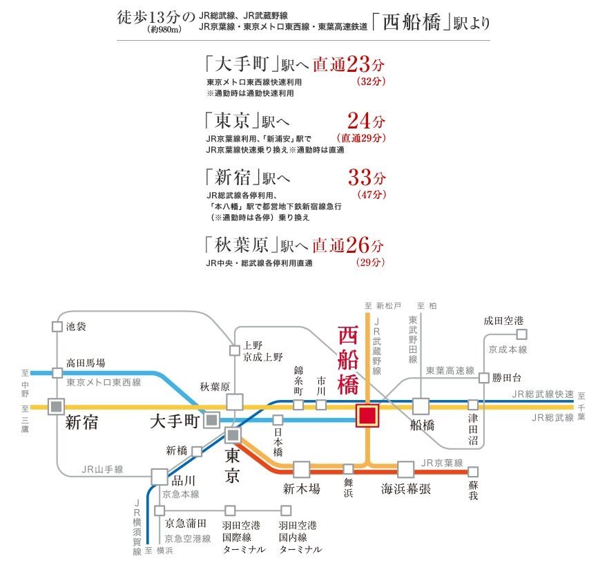 交通図