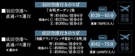 羽田・成田の2つの国際空港へリムジンバスが運行。