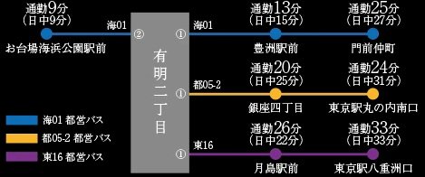 バス路線図