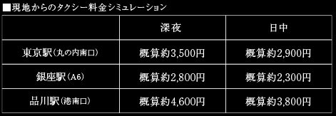 都心だからこその手軽なタクシー利用。