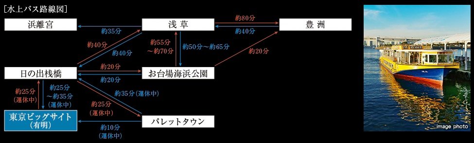 湾岸ならではの便利な水上バス利用。