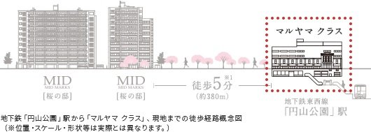 地下鉄「円山公園」駅から「マルヤマクラス」、現地までの徒歩経路概念図