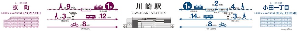 電車やバスで行ける。