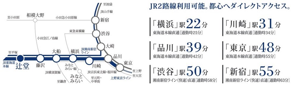 JR2路線利用可能。都心へダイレクトアクセス。