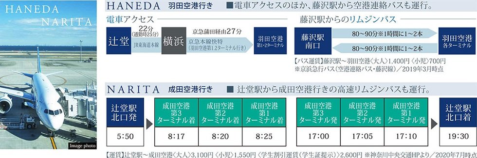 羽田・成田への空港アクセス。